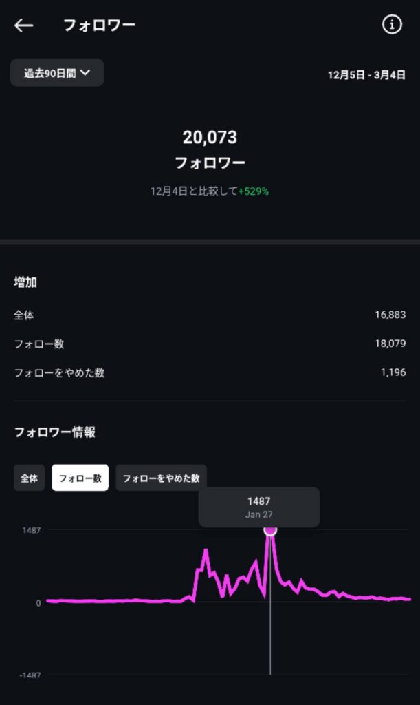 インスタ運用代行のメリットと成功事例