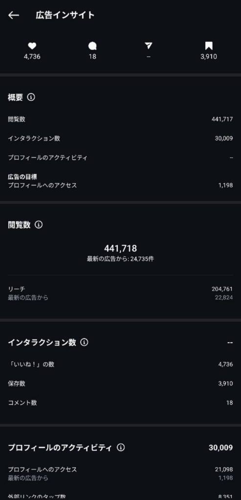 インスタ運用代行のメリットと成功事例