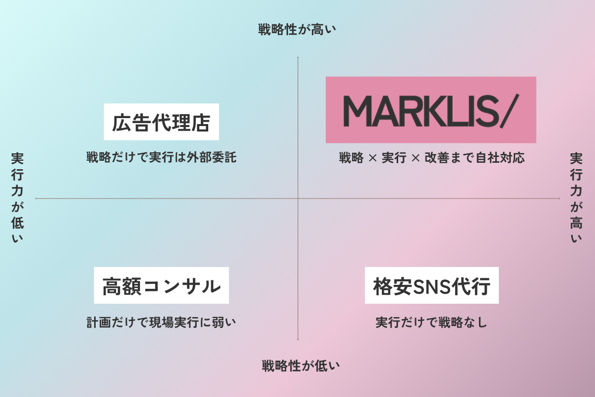 マークリスが選ばれる理由 図解