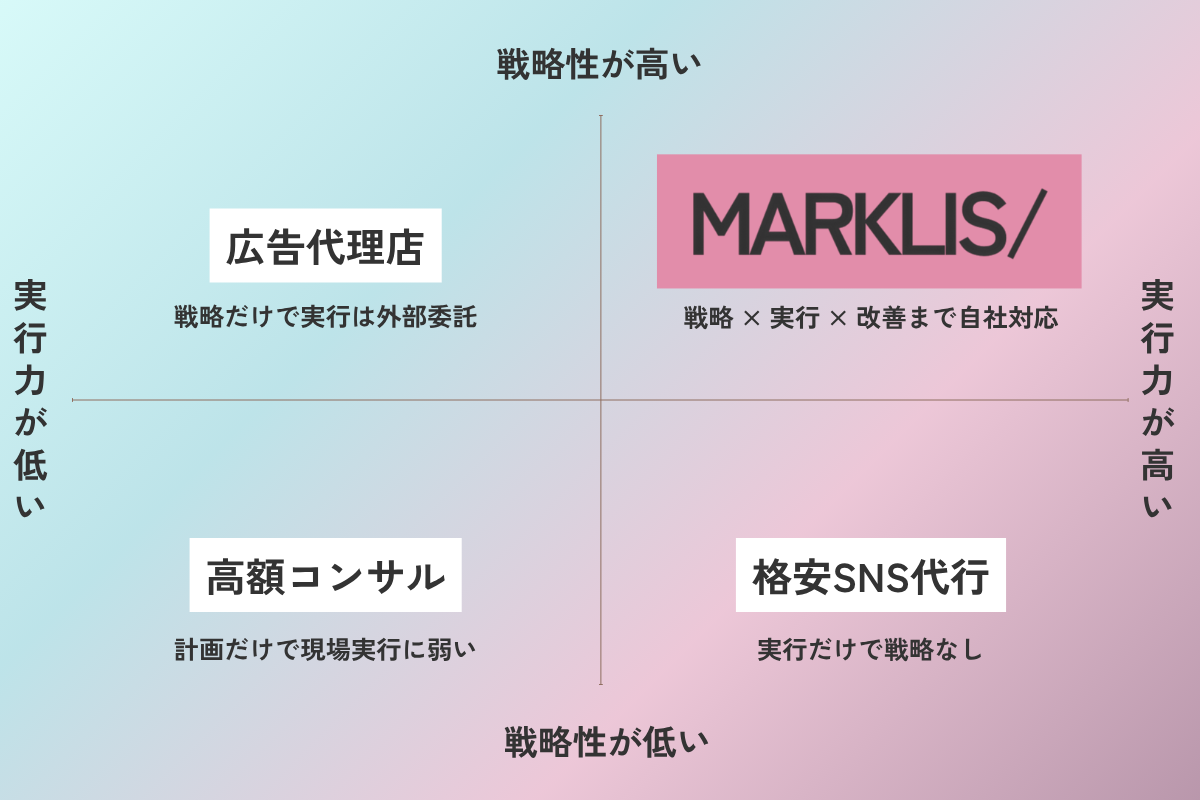 工務店向けマーケティング支援 工務店業界への深い理解